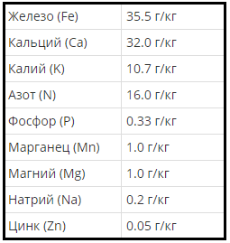 Состав AQUAYER Удо Ермолаева таблетки