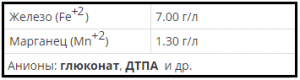 Состав удобрения ЖЕЛЕЗО+