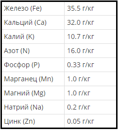 Состав AQUAYER Таблетки Железо плюс
