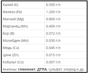 Состав удобрения