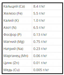 Состав AQUAYER Питательная подложка