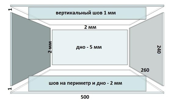как выбрать размер аквариума