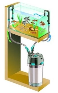 схема фильтрации воды в аквариумме